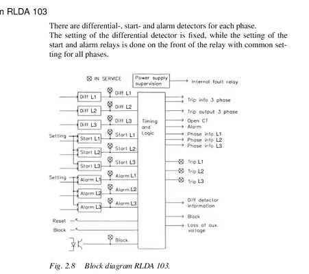 RLDA103 ABB RK638005-BA コントロールボード